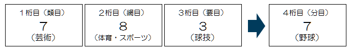 ラベルの1桁目、2桁目、3桁目、4桁目の図解