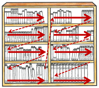 書棚の並びの図解